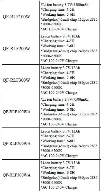 LED QF-RLF100W Rechargeable Sport Lamp Flood Light 100W | Model: LED-QFRLF100W