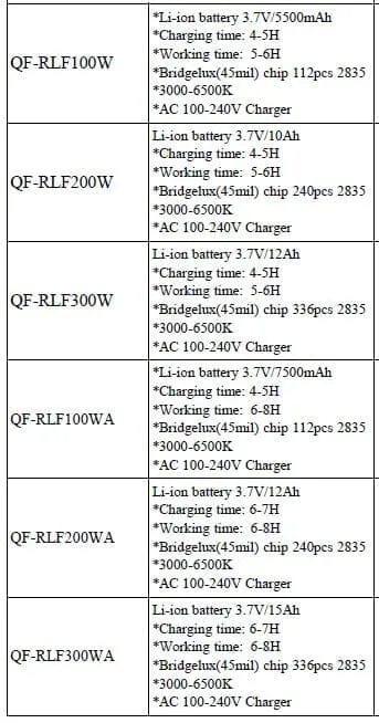 LED QF-RLF200W Rechargeable Sport Lamp Flood Light 200W | Model: LED-QFRLF200W