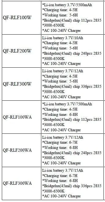 LED QF-RLF300W Rechargeable Sport Lamp Flood Light 300W | Model: LED-QFRLF300W